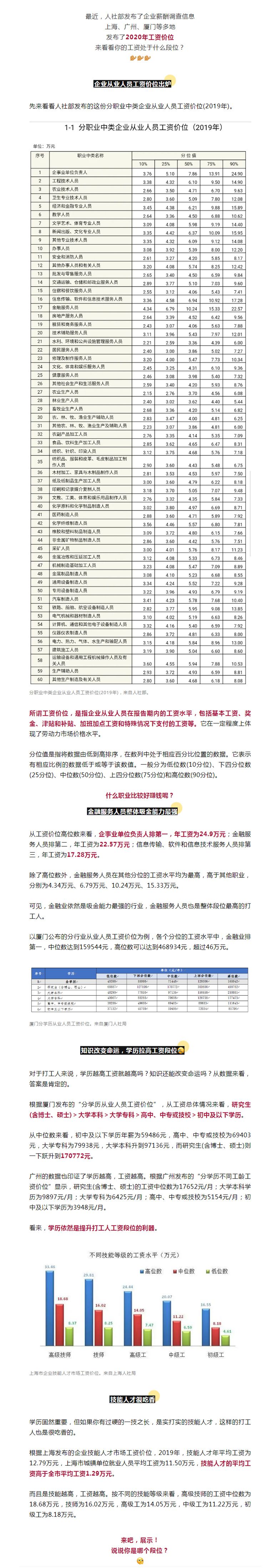 工资价位表来了，你是什么段位？_副本.jpg