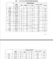 四川首次发布民营经济发展指数 21市州排名出炉