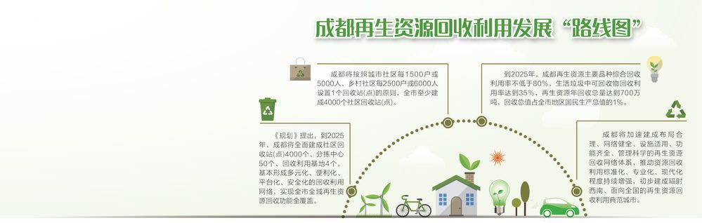 5年内成都市建成4000个社区再生资源回收站点