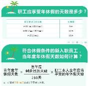 什么？还没耍的年休假即将清零？！