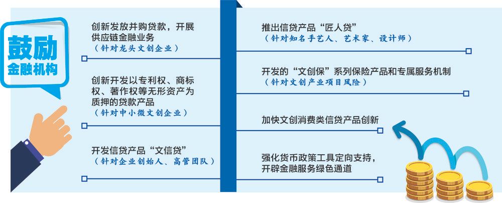 成都：创新文创金融 鼓励推出“文信贷”“匠人贷”