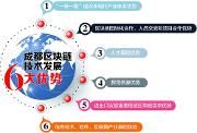 链向未来 成都区块链创业活跃度位列全国第六