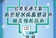 转存！新型冠状病毒公众预防指南