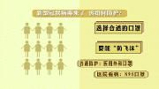 新型冠状病毒感染的肺炎如何防护？（口罩篇）