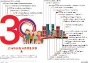 四川：30件实事，满满民生“获得感”
