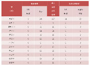 警惕！四川昨日新增“3+14”，其中“”3+12”自伊拉克乘机经卡塔尔转机抵蓉