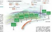 今年全省高速公路确保建成12个项目（路段）、700公里以上