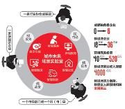 这场发布会为啥三人一桌？成都新经济这样帮企业持续造血