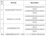 川渝通办事项清单怎么看？权威政策解读来了