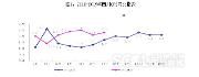 7月四川CPI同比上涨2.3%，鲜果上涨35.5%、猪肉上涨23.1%