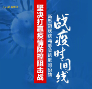 【一图理清战疫时间线】坚决打赢疫情防控阻击战，武汉加油，中国加油！