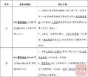 放假啦！高速不免费、这些高速易堵……2021元旦四川出行攻略速看！