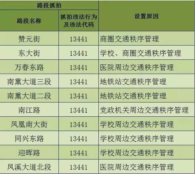 戳→探秘温江球型机下罚单的诞生！另外，温江首条旅游观光车上线，有这些站点~（文末锦鲤出没）