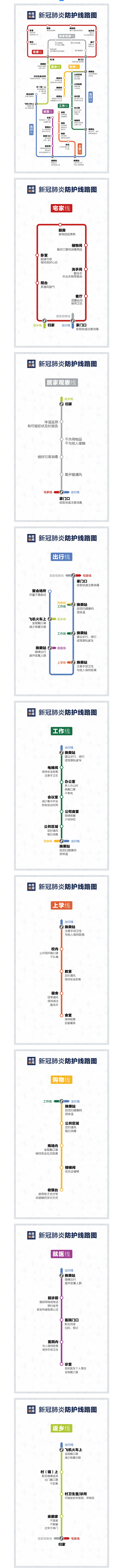 来了！疫情防护“线路图”_副本.jpg