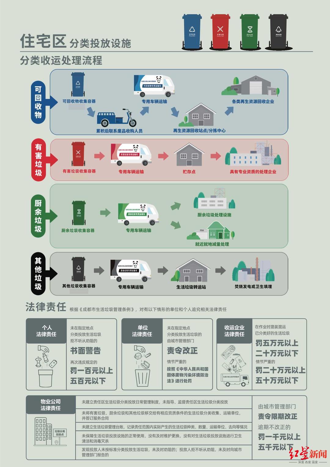 收藏！3月1日起在成都怎么扔垃圾？官方投放指南来了