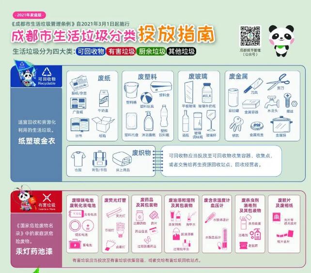 化妆品属于什么垃圾？内附查询指南！