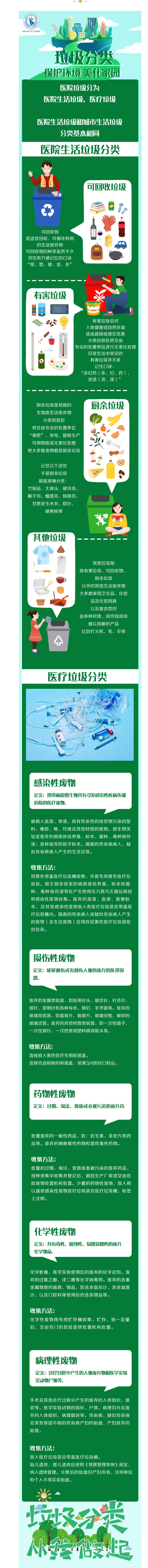 一图读懂！看医院的垃圾如何分类……_副本.jpg