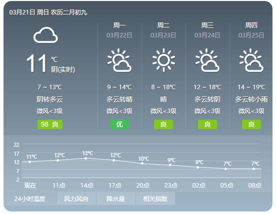 一夜冻出羽绒服！回暖要等到......