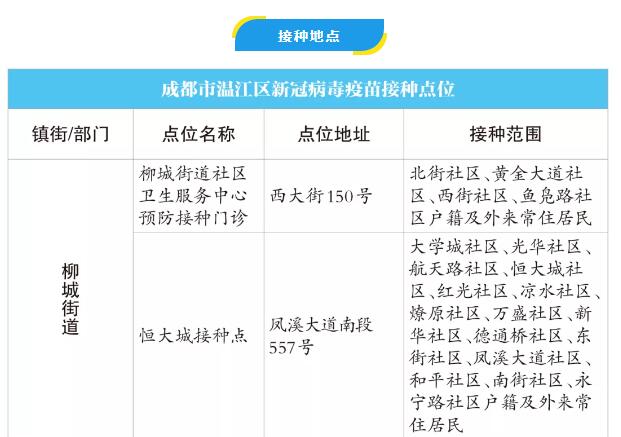 温江16个接种点免费打新冠疫苗啦！