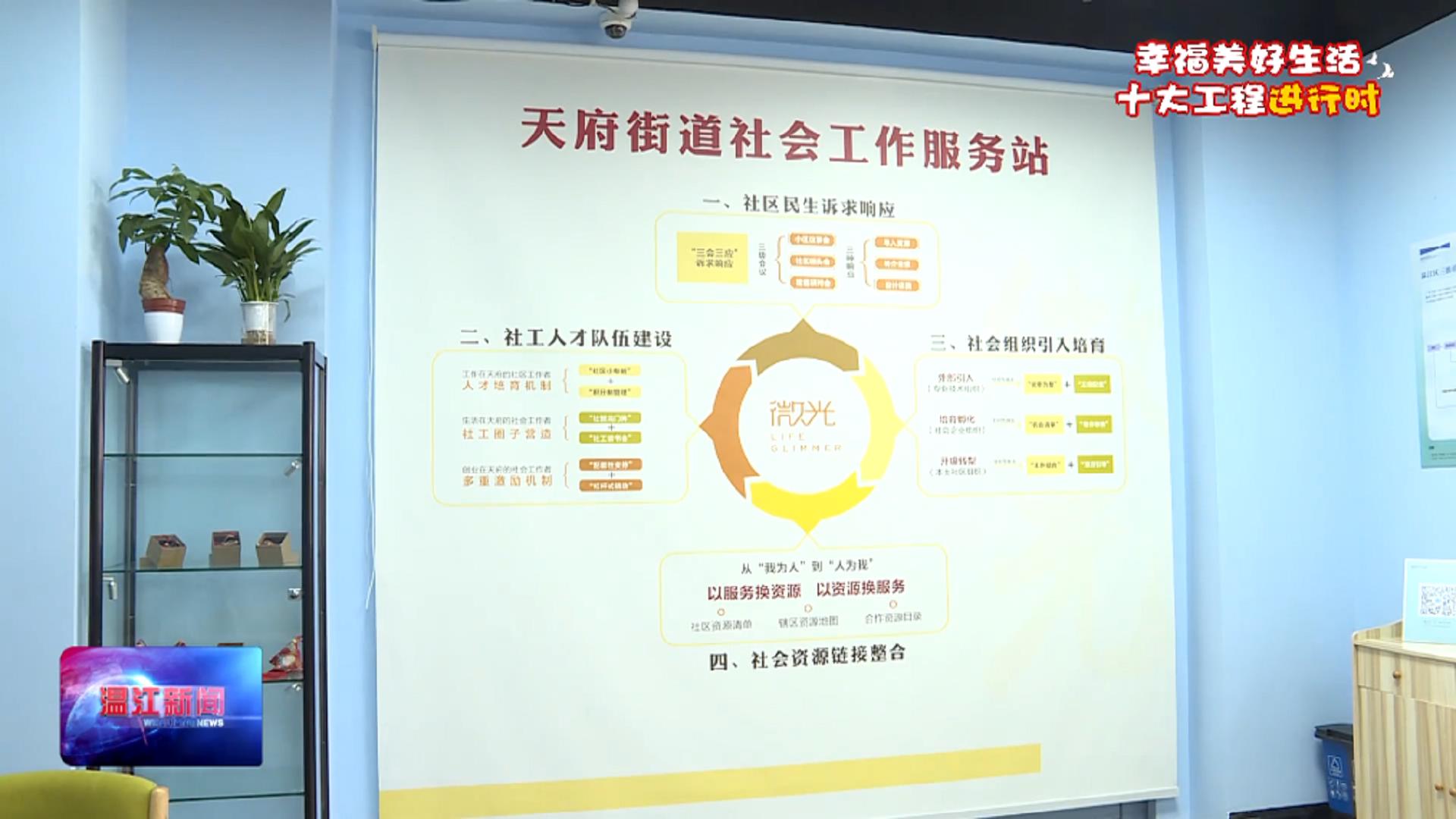 温江区已建起三级社会工作服务体系
