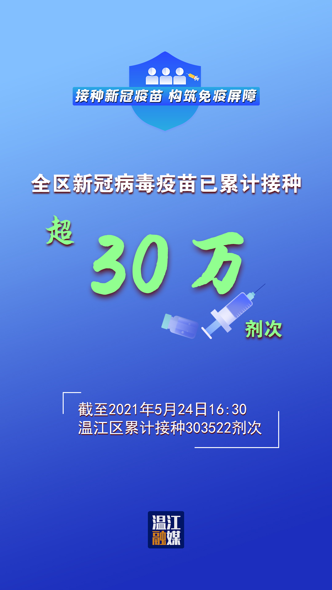 温江新冠病毒疫苗已累计接种超30万剂次