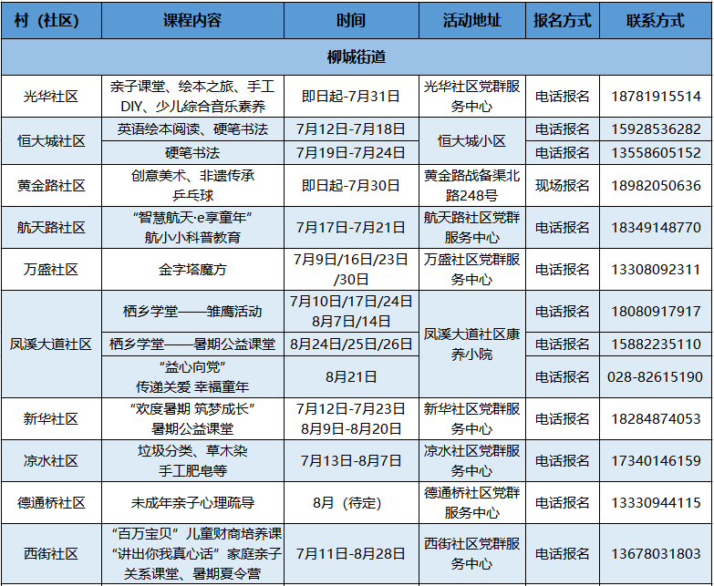 给娃娃安排上！温江社区暑期30多种公益课来啦！