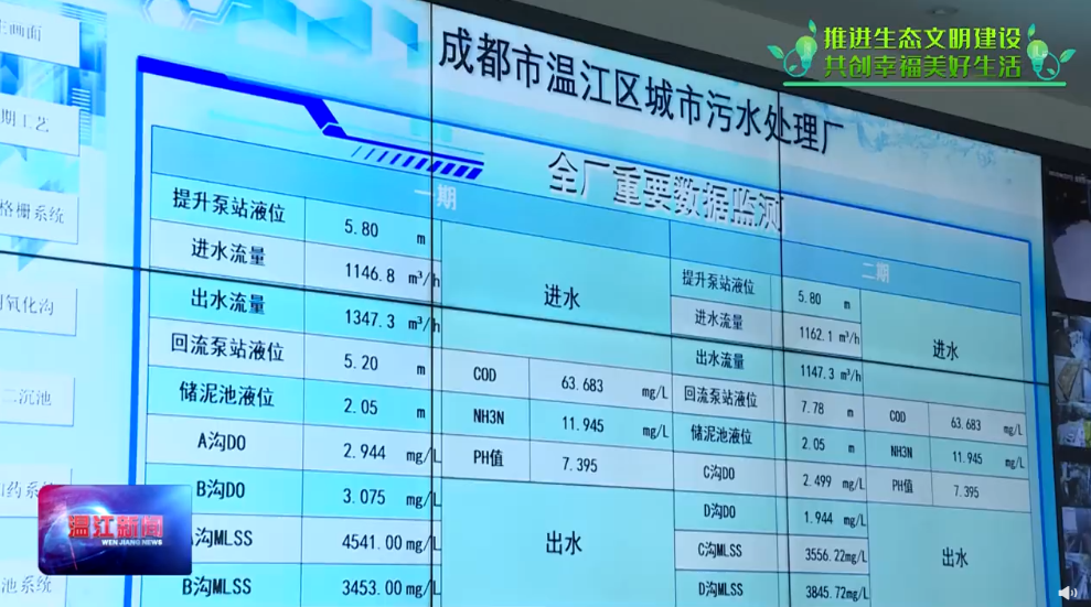 温江区日处理污水能力达26万吨