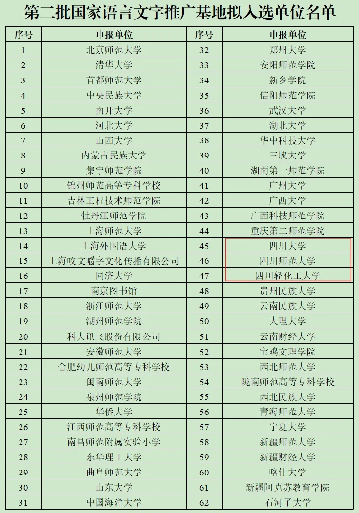 教育部公示！四川3所高校拟入选国家级名单