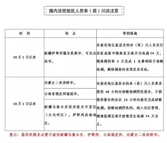 多地通告！外地前往均需48小时内核酸检测结果