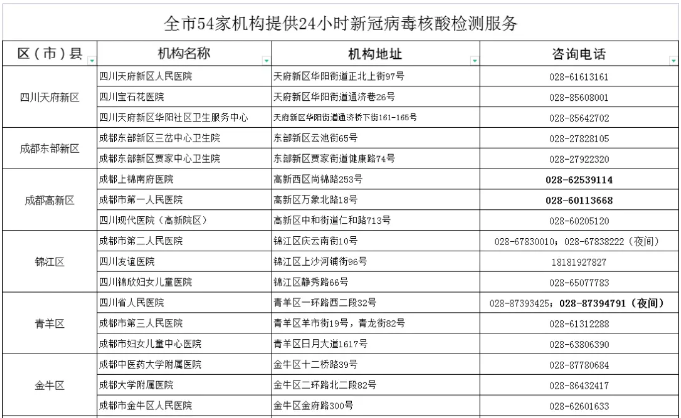 全天到岗！这54家机构提供24小时新冠病毒核酸检测服务了！