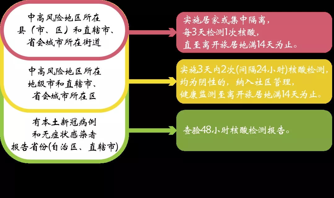 四川疾控最新提示 ：有上海迪士尼乐园和迪士尼小镇旅居史的来（返）川人员，实施3天内2次核酸检测