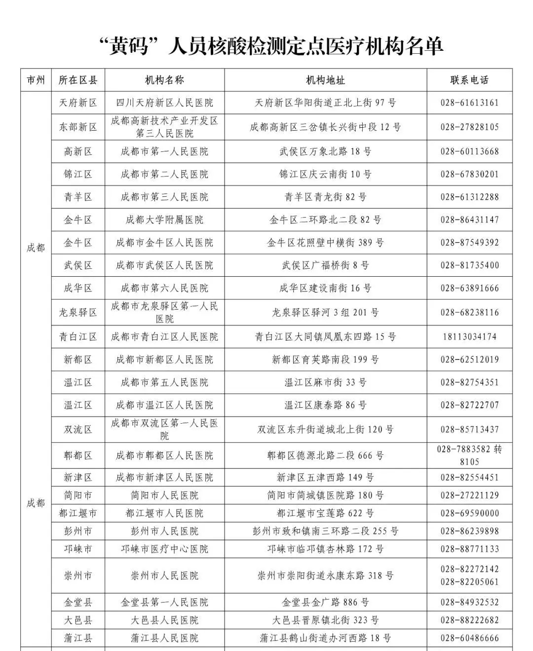 返蓉报备、核酸检测、绿码变黄……市民有相关问题，均可拨打12345！附疫情最新情况
