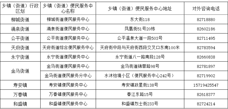 防疫期间少见面，温江区“就近办”最全攻略来了